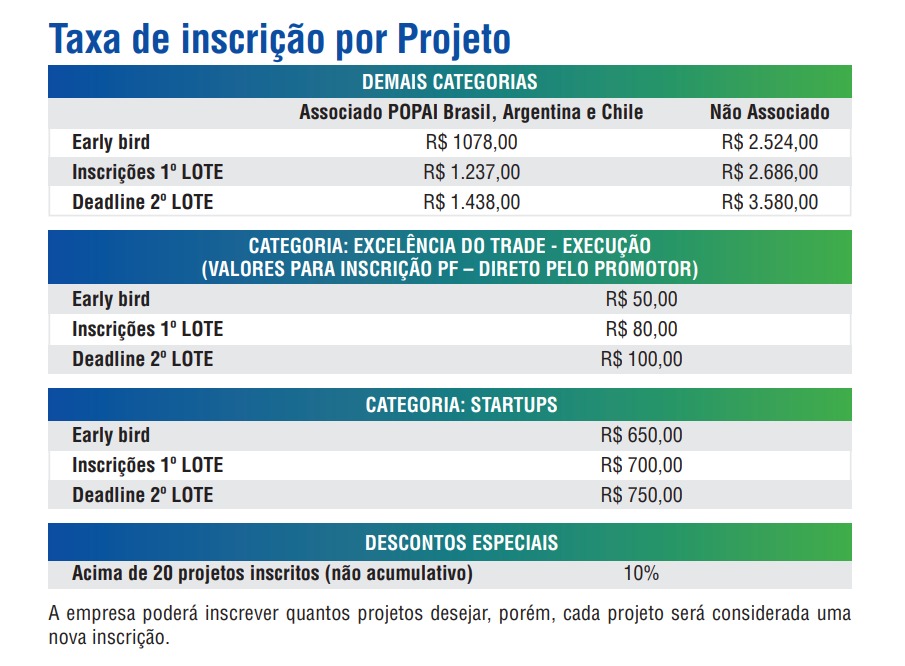 Taxa de inscrição por projeto